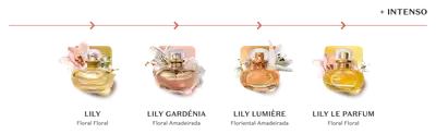 O banner apresenta quatro frascos de da linha Lily, com flores de lírio. Cada frasco possui um design elegante e uma tonalidade diferente, indicando as variações da fragrância.