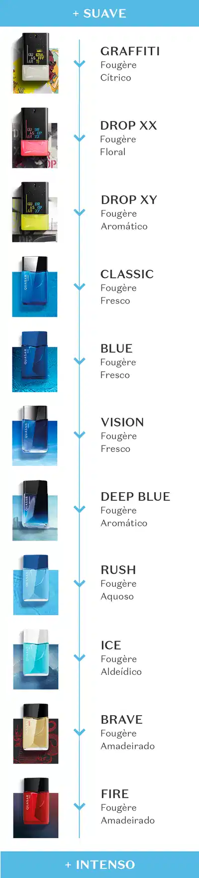 O banner apresenta uma variedade de fragrâncias de Quasar, com informações sobre o nome e notas olfativas de cada fragrância.