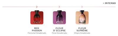 Banner que mostra uma escala de intensidade de perfumes do mais suave ao mais intenso: Red Passion, Fleur D' Eclipse e Fleur Suprême.