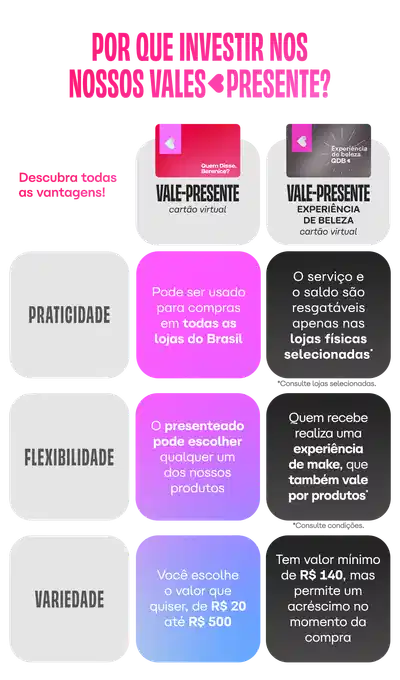 Banner informativo com três colunas descrevendo as vantagens e a flexibilidade dos Vales-Presente.