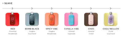 Diversos quadrados em tons variados e vidros de fragrâncias Egeo de linhas diferentes na frente de cada quadrado. Há  legendas com informações sobre o produto.