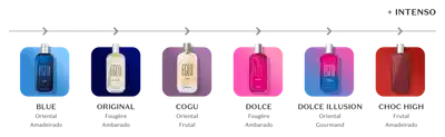 Diversos quadrados em tons variados e vidros de fragrâncias Egeo de linhas diferentes na frente de cada quadrado. Há  legendas com informações sobre o produto.