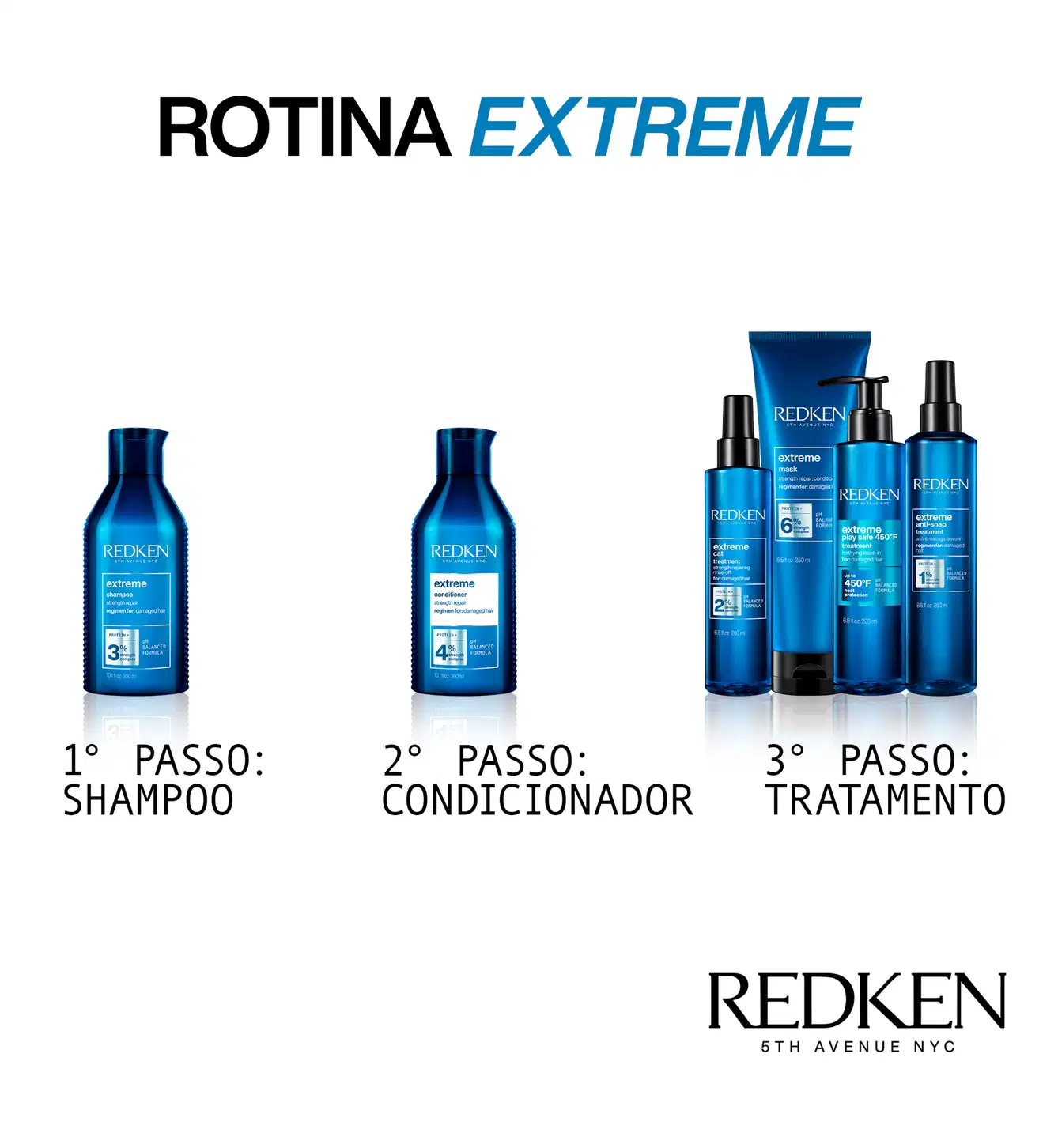 A linha de produtos Redken Extreme inclui shampoo, condicionador e tratamento em embalagens azuis. Os produtos são apresentados em frascos e recipientes de diferentes tamanhos, destacando as etapas de um tratamento capilar completo.