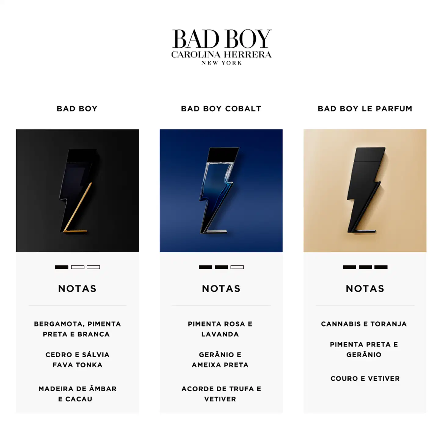 Três fragrâncias da linha Bad Boy da Carolina Herrera: Bad Boy, Bad Boy Cobalt e Bad Boy Le Parfum, apresentadas em embalagens pretas, azul-marinho e bege com detalhes em preto, destacando o logotipo e informações sobre as notas olfativas de cada produto.