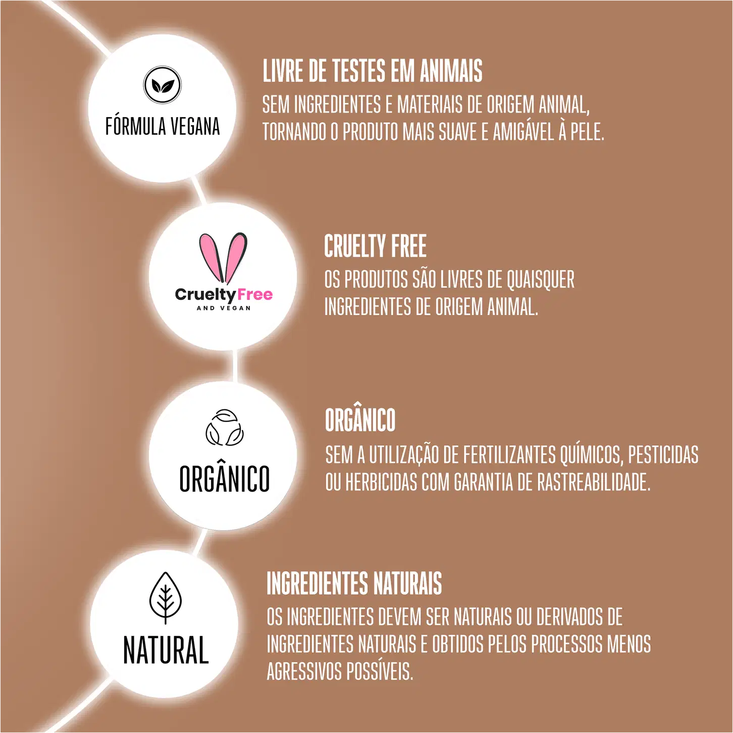 Traz um fundo marrom com descrições em branco sobre os benefícios do shampoo.
