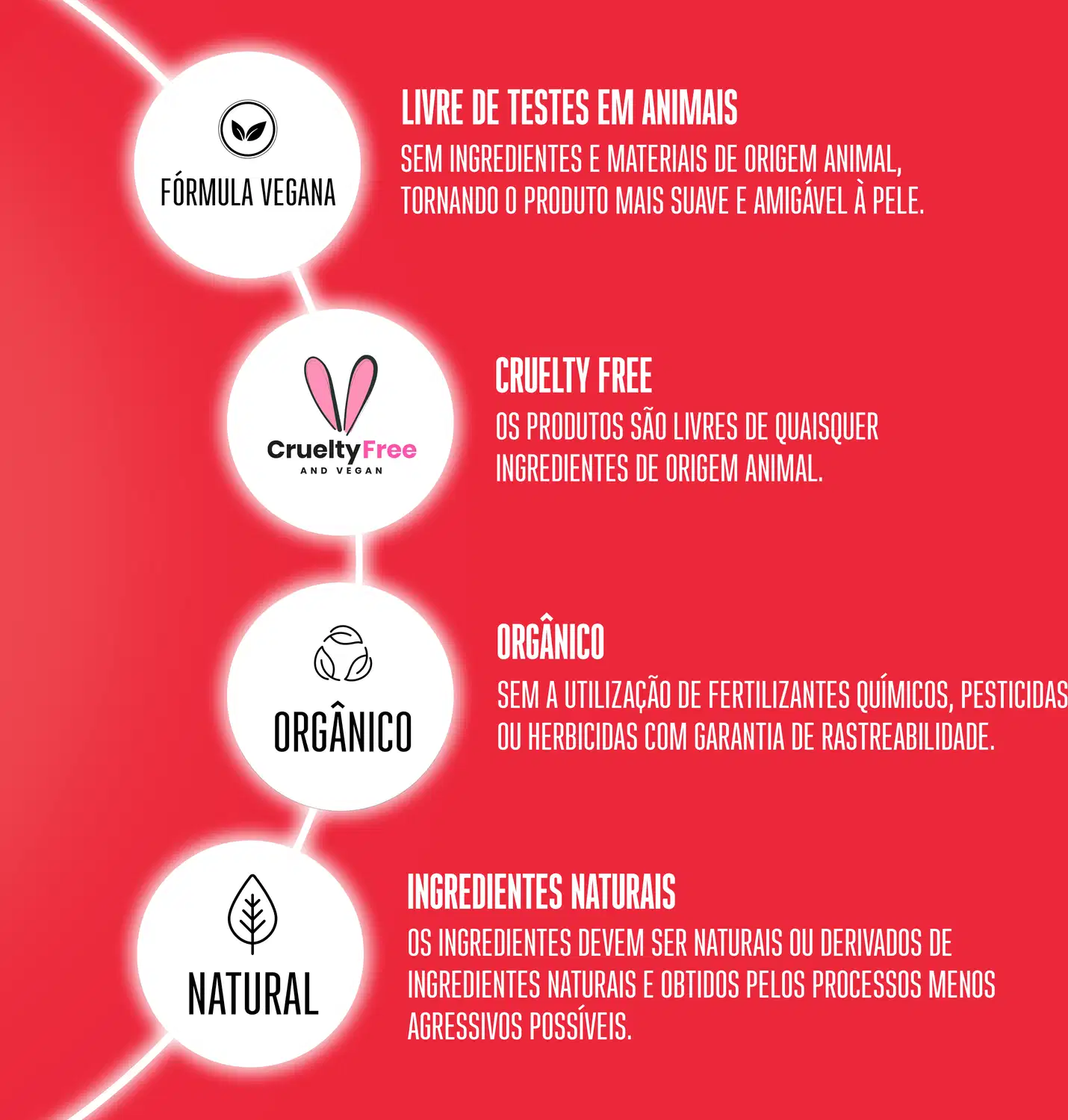 "Fórmula Vegana" (sem ingredientes de origem animal), "Cruelty Free" (livres de testes em animais), "Orgânico" (sem fertilizantes químicos, pesticidas ou herbicidas) e "Natural" (ingredientes naturais obtidos por processos menos agressivos).