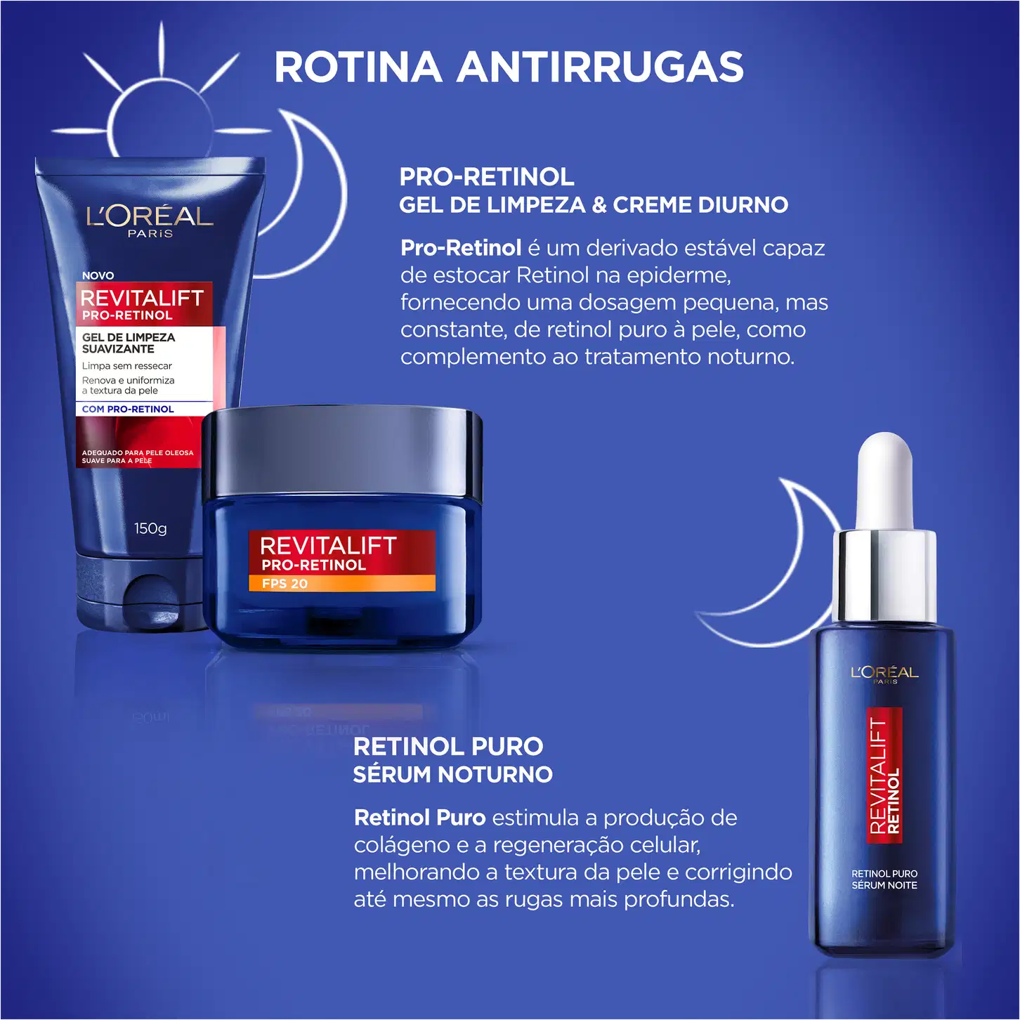 Rotina antirrugas com Pro-Retinol. Gel de limpeza suavizante e creme diurno com Pro-Retinol, derivado estável de retinol. Sérum noturno Retinol Puro estimula colágeno e regeneração celular.