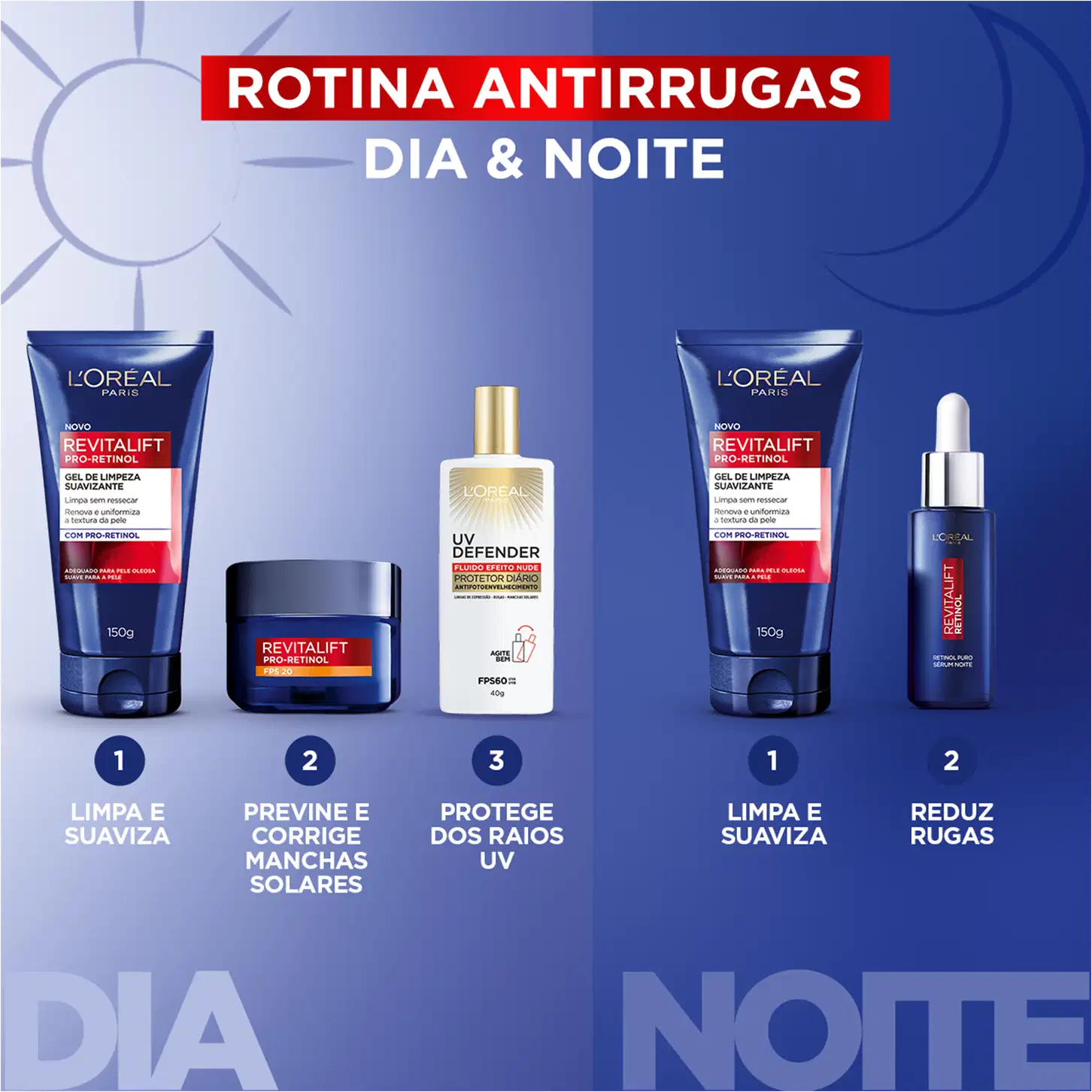 Rotina antirrugas dia & noite da L'Oréal Paris. Produtos: 1) Gel de limpeza suavizante; 2) Revitalift pró-retinol; 3) Protetor solar UV defender. Texto descrevendo os benefícios de cada produto.