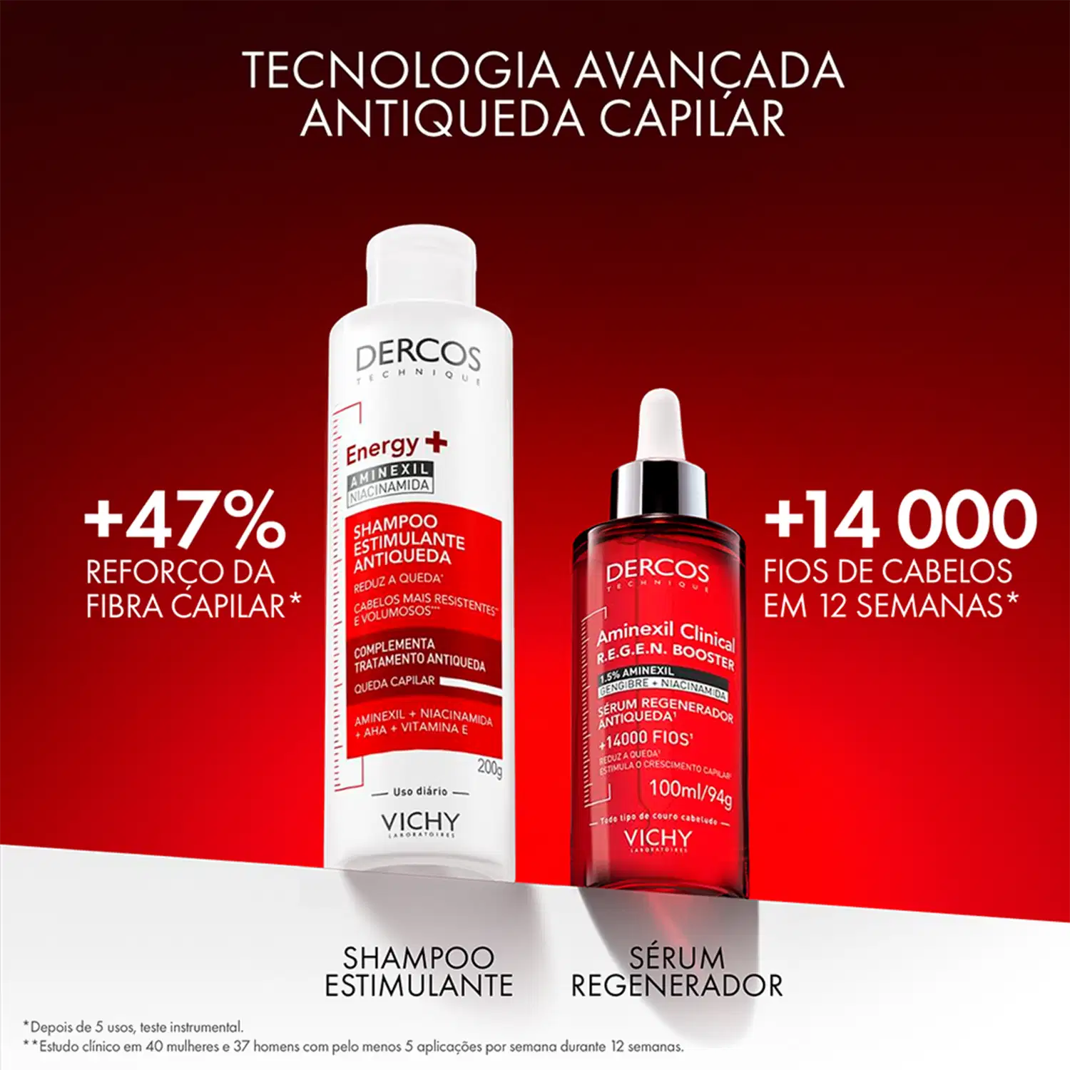 Embalagem de shampoo estimulante e sérum regenerador da marca Dercos, com informações sobre aumento da fibra capilar, redução da queda de cabelo e crescimento de fios em 12 semanas.