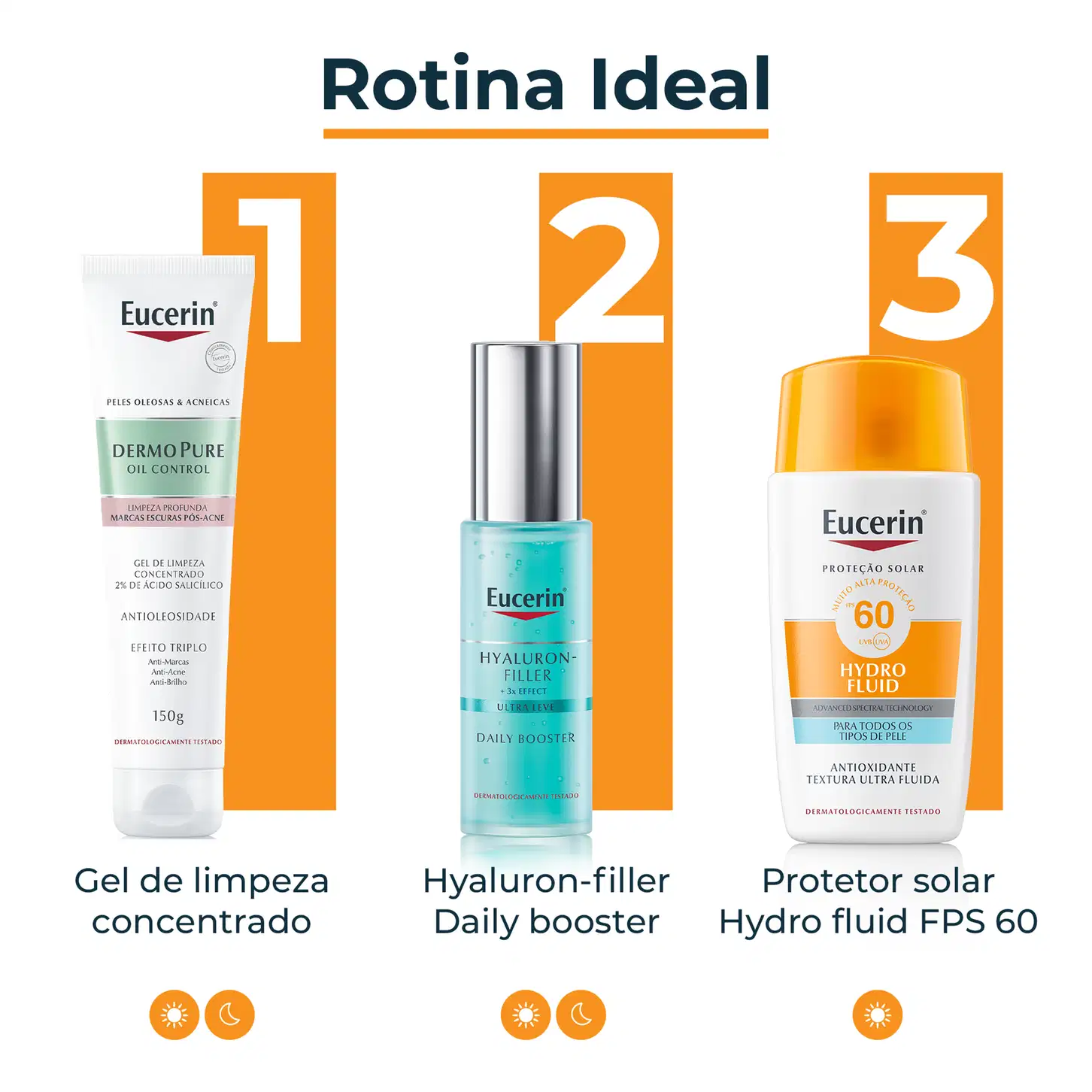Imagem de produtos da linha Rotina Ideal da marca Eucerin, incluindo gel de limpeza concentrado, sérum Hyaluron-filler e protetor solar Hydro fluid FPS 60, com informações sobre os benefícios de cada produto.