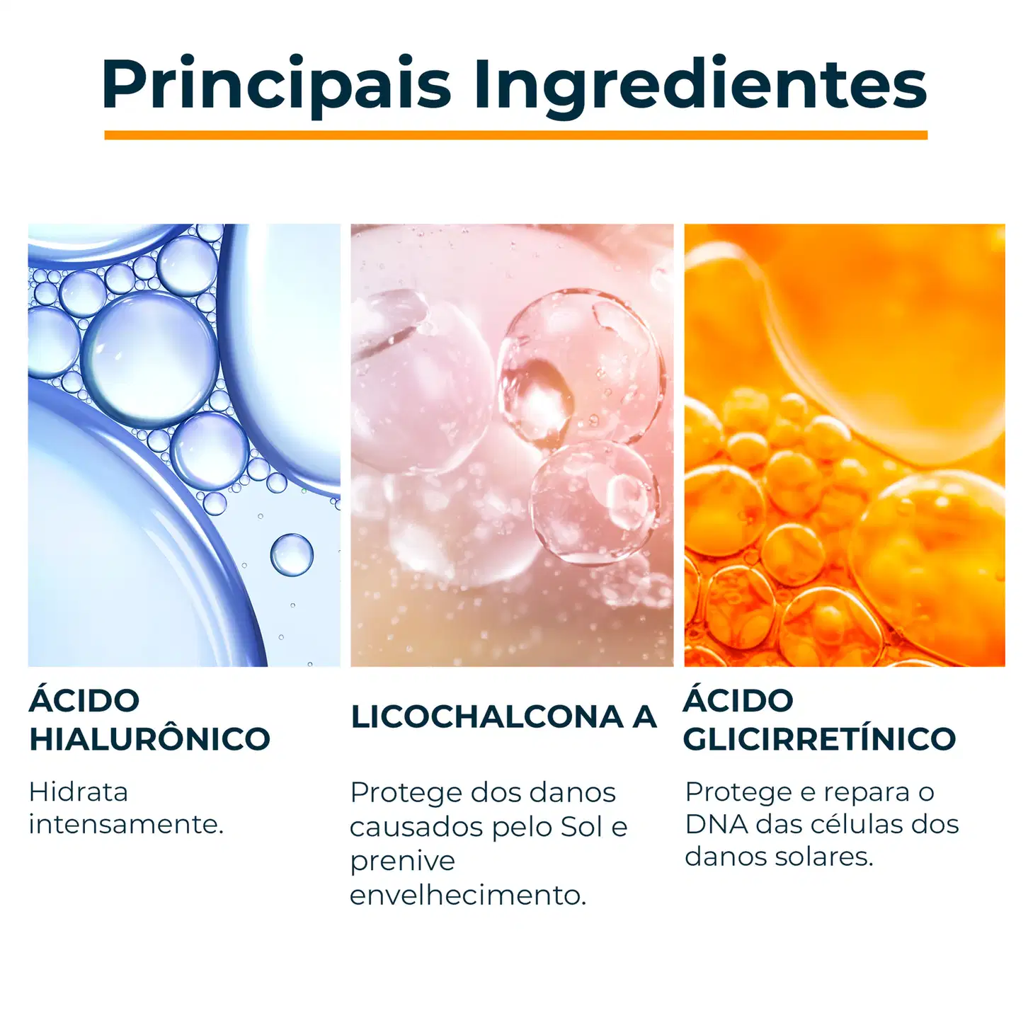 Imagem mostra três ingredientes principais: ácido hialurônico que hidrata intensamente, licochalcona A que protege contra danos solares e ácido glicirretínico que repara o DNA das células danificadas pelo sol.
