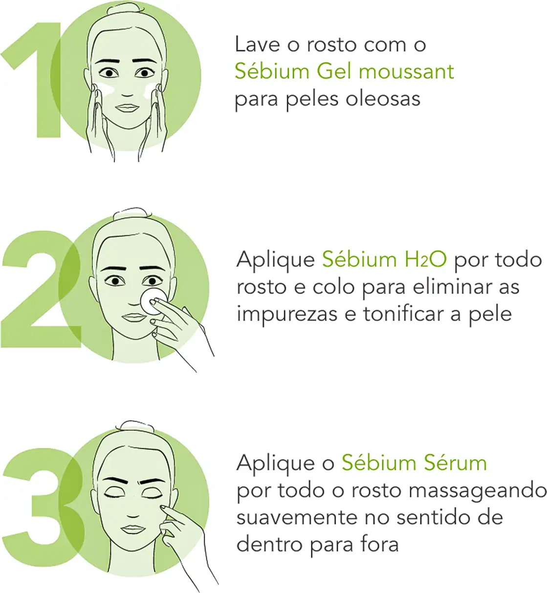 Ilustração com três etapas de uso de produtos Sebium para pele oleosa: aplicar gel moussant, aplicar Sebium H2O e aplicar Sebium Sérum massageando suavemente o rosto.