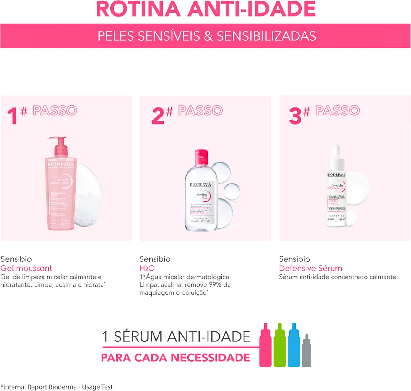 Rotina anti-idade da Bioderma para peles sensíveis e sensibilizadas, com gel de limpeza micelar, água micelar e sérum anti-idade concentrado calmante.