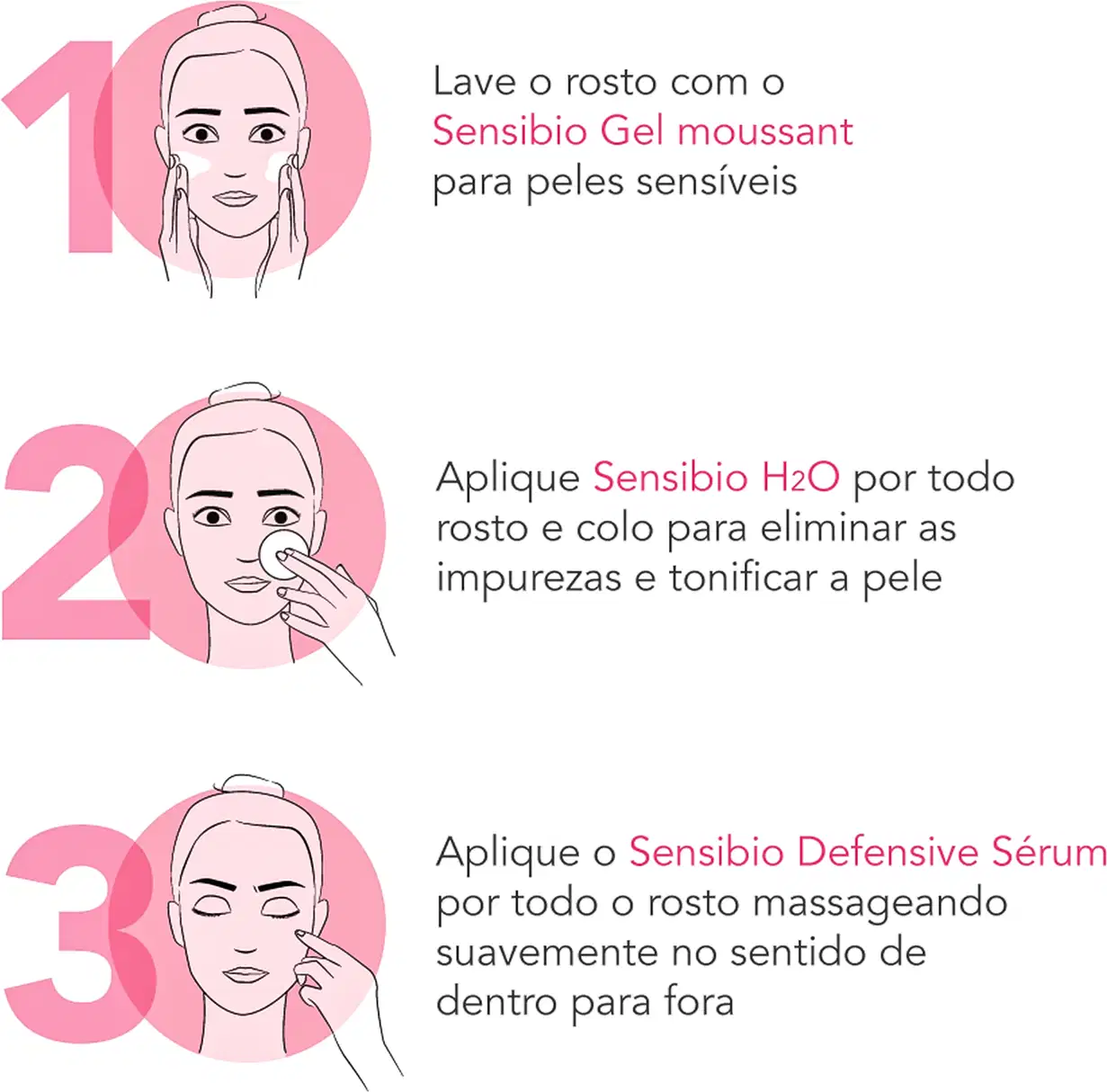Ilustração com três etapas de aplicação de produtos Sensibio para pele sensível: gel esfoliante, água micelar e sérum defensivo, com instruções de uso em português.