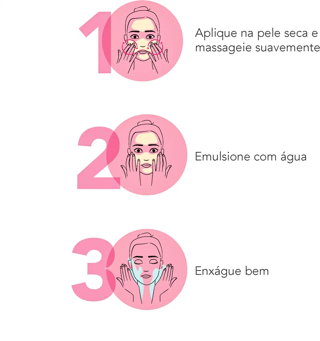 Imagem com três ilustrações de uma mulher aplicando produto na pele. Texto: "1. Aplique na pele seca e massageie suavemente. 2. Emulsione com água. 3. Enxágue bem".