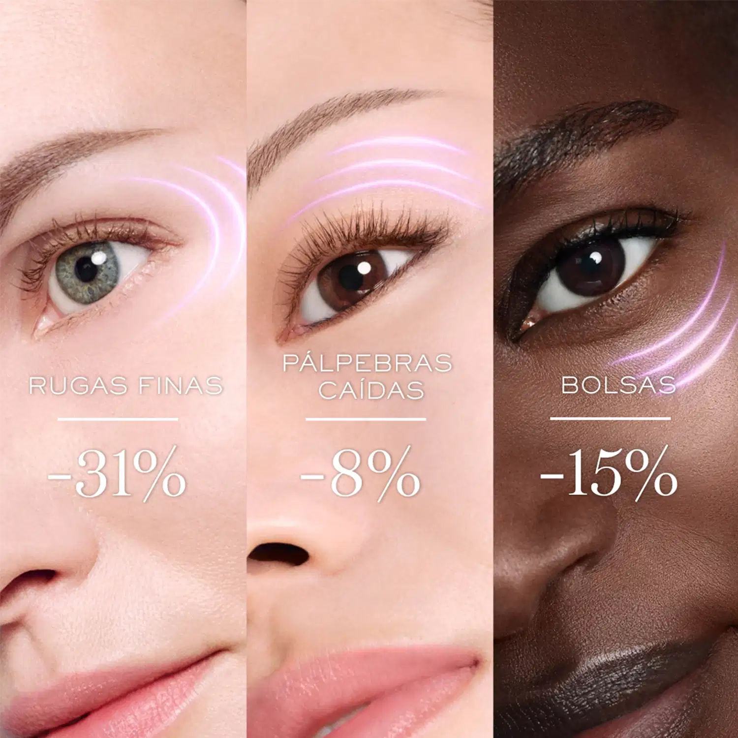 Três closes de olhos femininos de diferentes tons de pele. Cada olho é acompanhado por um texto: "Rugas Finas -31%", "Pálpebras Caídas -8%" e "Bolsas -15%". Os olhos estão maquiados com delineador, rímel e sombras, realçando os cílios e sobrancelhas.