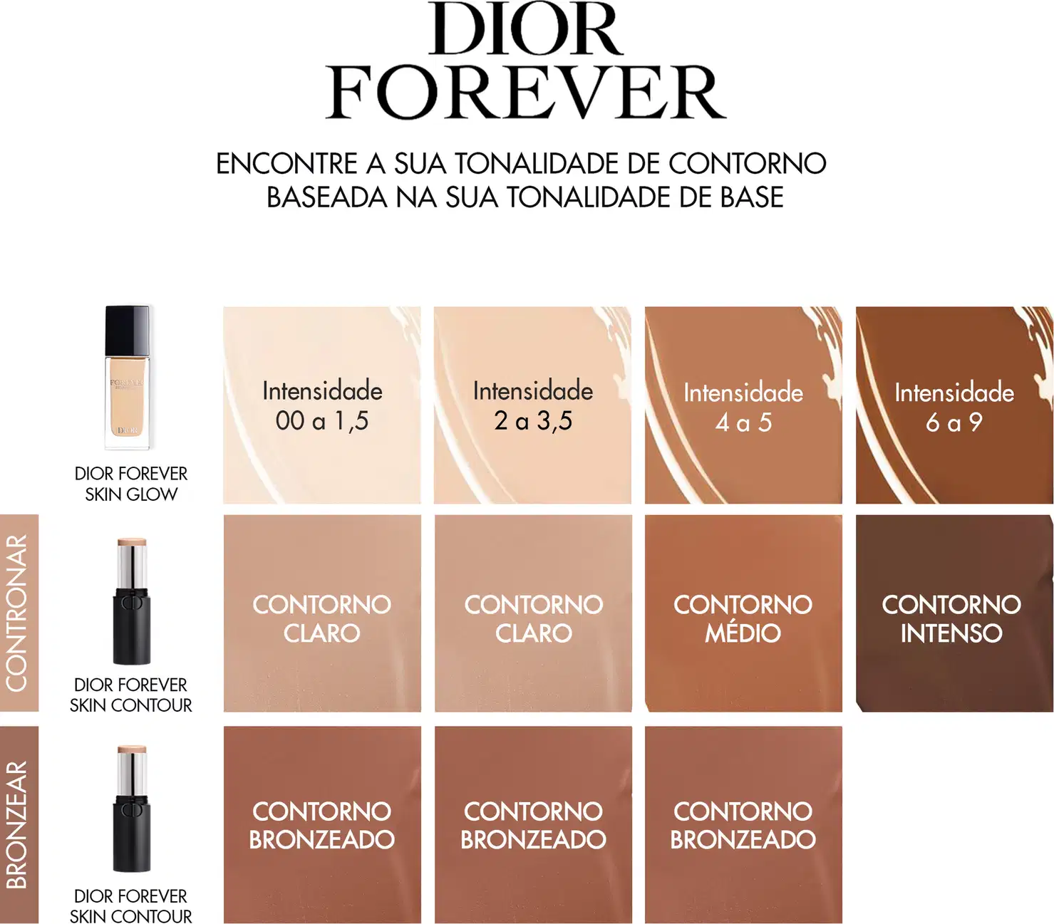 Indicação de como encontrar a tonalidade de contorno correta de acordo com a sua cor de base Dior Forever.