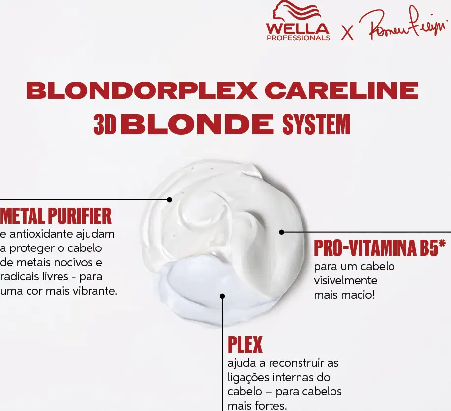 BLONDORPLEX CARELINE 3D BLONDE SYSTEM. METAL PURIFIER e antioxidante ajudam a proteger o cabelo de metais nocivos e radicais livres - para uma cor mais vibrante. PRO-VITAMINA B5* para um cabelo visivelmente mais macio!
