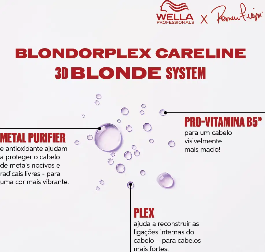 O anúncio apresenta o sistema de tratamento capilar Blondorplex Wella Professionals, destacando seus principais componentes: o Metal Purifier, que protege o cabelo de metais nocivos, e o Plex, que reconstrói as ligações internas do cabelo.