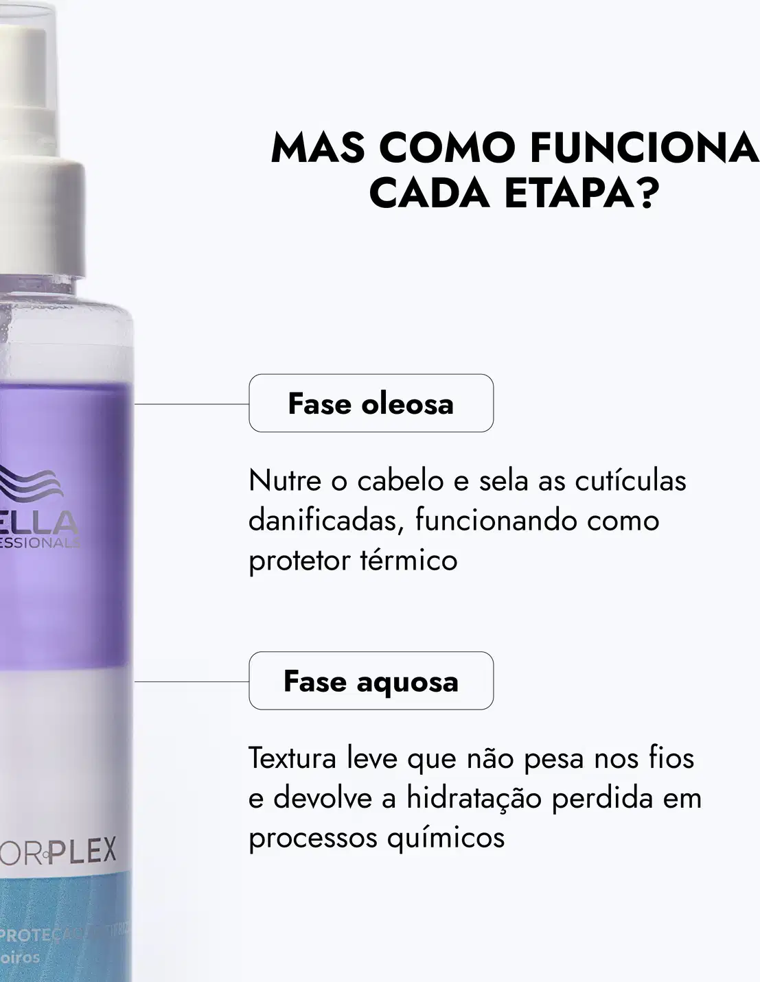 Frasco de spray da linha Blondorplex da Wella Professionals, com fórmula para proteção anti-frizz para cabelos loiros. Embalagem de plástico branco com detalhes em roxo e azul, contendo 145ml do produto.