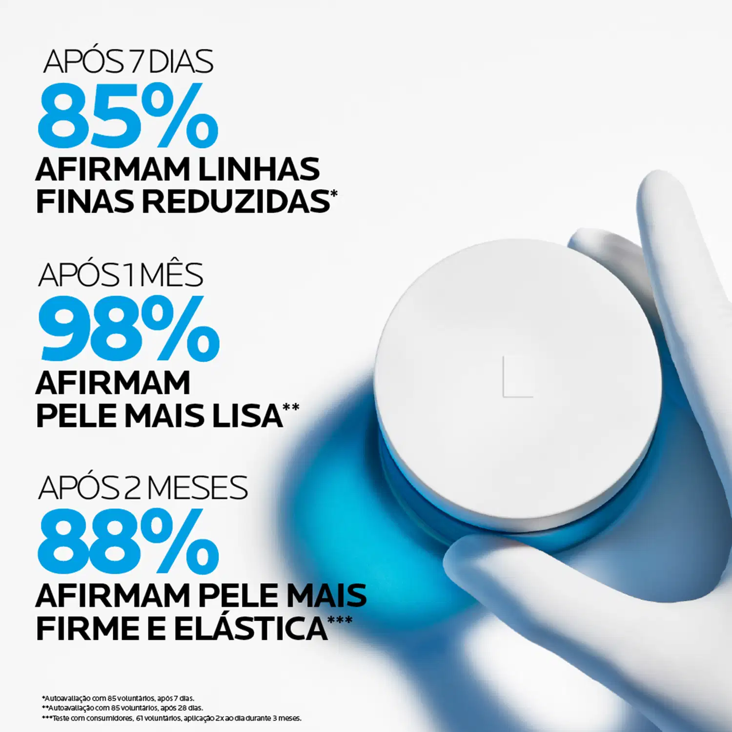 APÓS 7 DIAS 85% AFIRMAM LINHAS FINAS REDUZIDAS*
APÓS 1 MÊS 98% AFIRMAM PELE MAIS LISA**
APÓS 2 MESES 88% AFIRMAM PELE MAIS FIRME E ELÁSTICA**