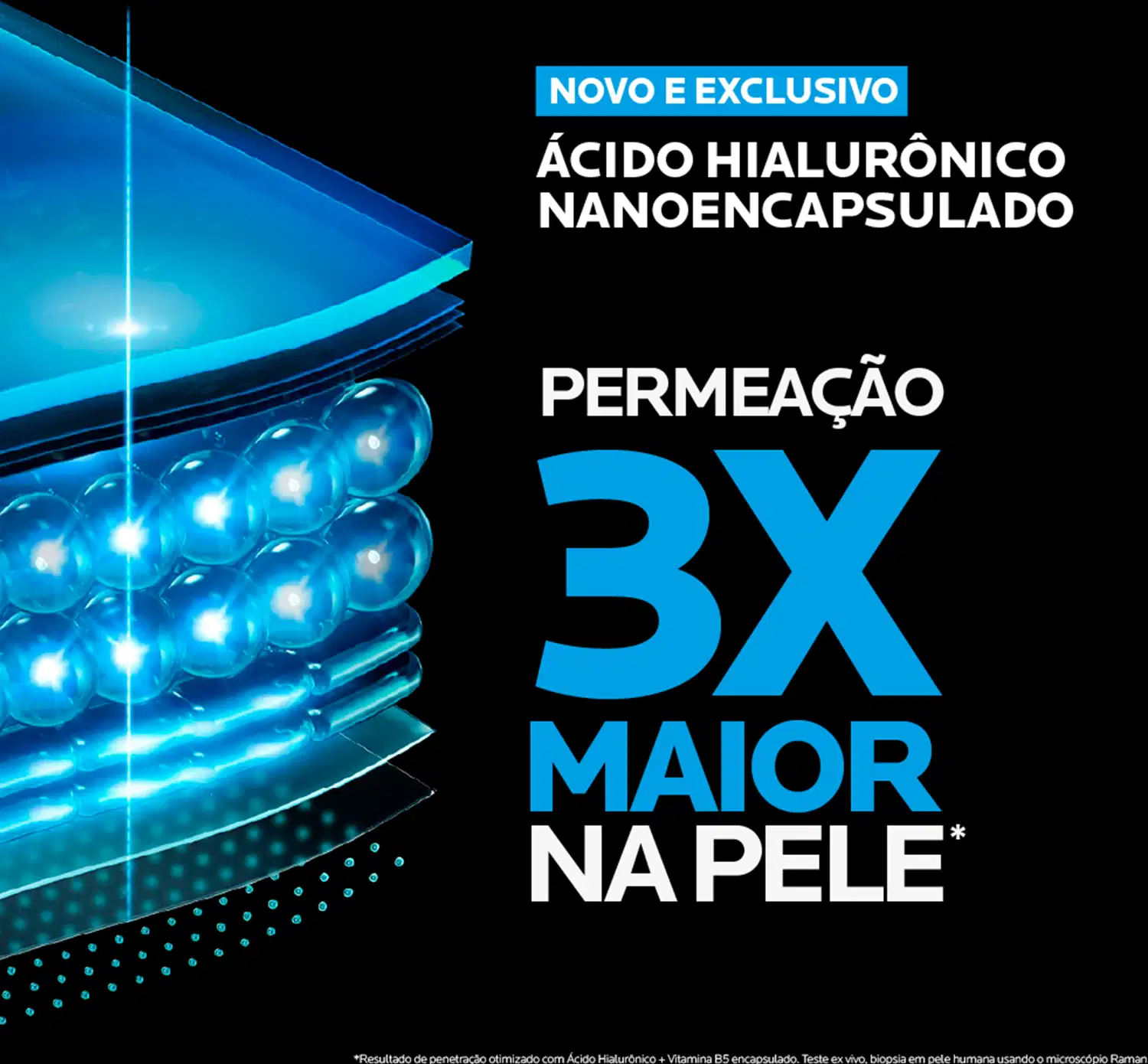 Novo e exclusivo Ácido Hialurônico Nanoencapsulado. Permeação 3x maior na pele.