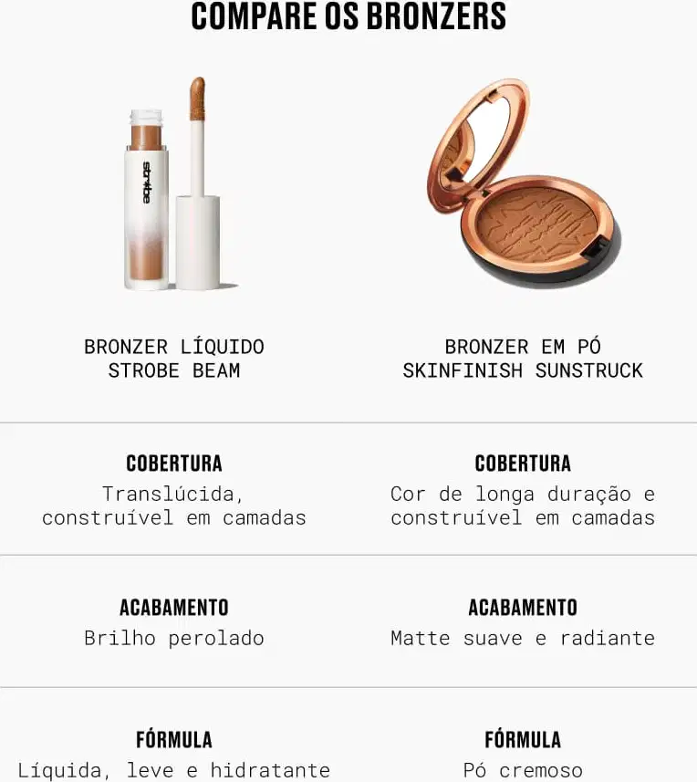 A imagem compara dois produtos bronzers da marca MAC, um bronzer líquido e um bronzer em pó, destacando suas características como cobertura, acabamento e fórmula. 
