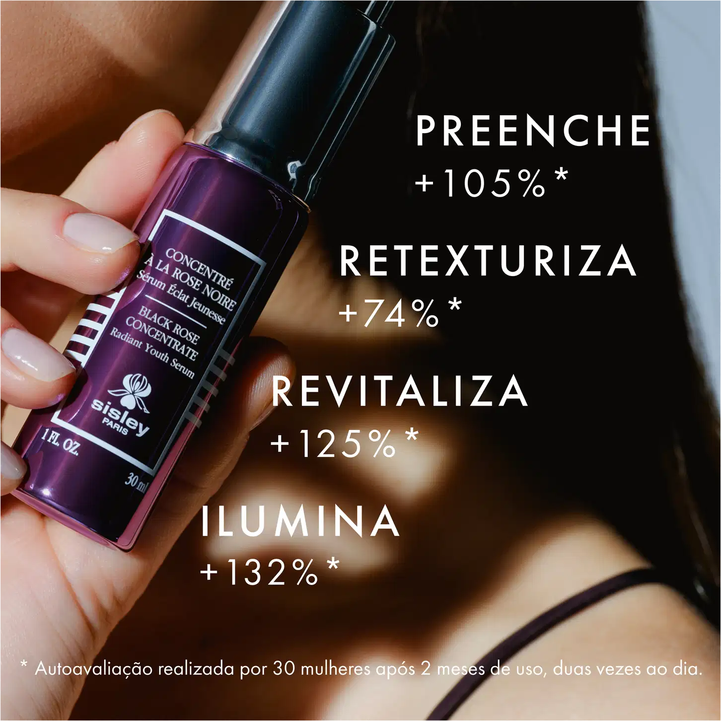 Mulher segura o frasco de Sisley Black Rose Concentrate. Acompanha o texto: Preenche +105%, retexturiza +74%, revitaliza +125%, ilumina +132%.
