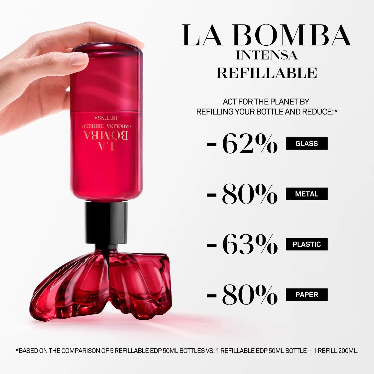 Frasco de refil do perfume La Bomba Intensa, com informações sobre redução de impacto ambiental ao reabastecer o recipiente.