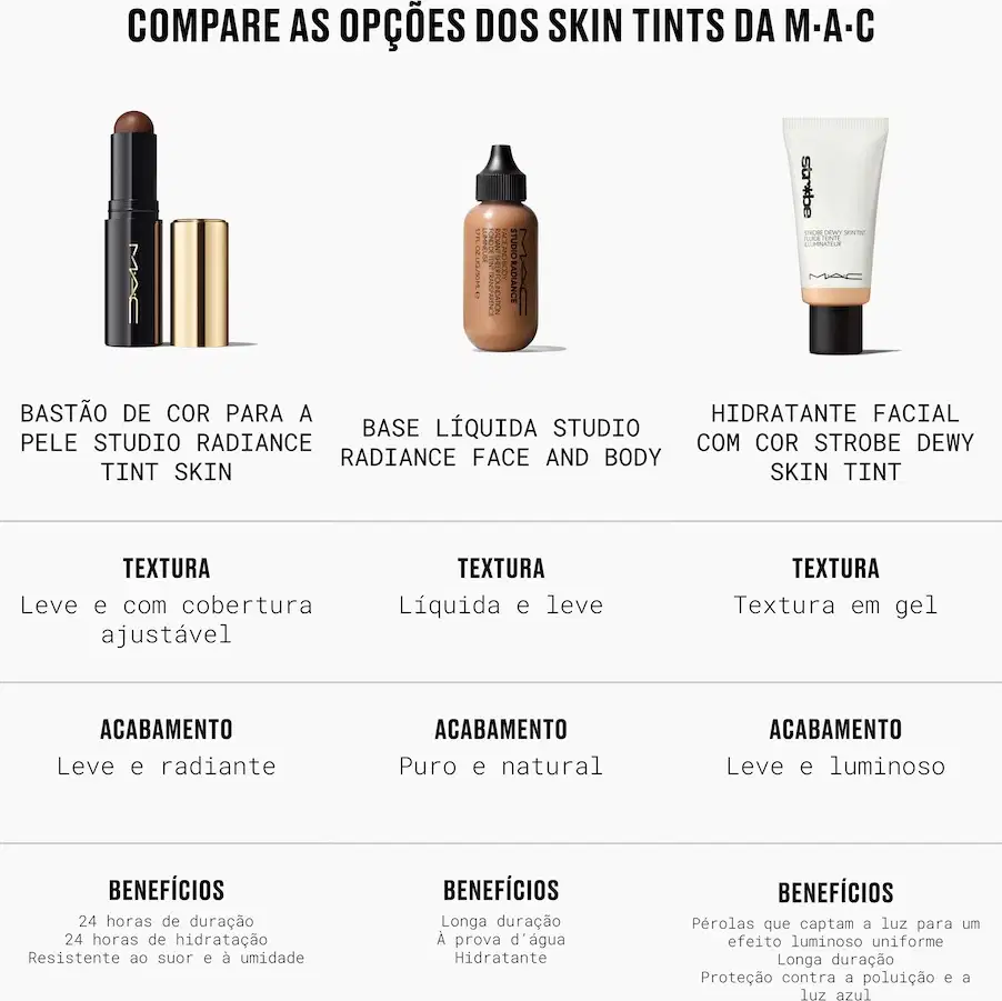 Comparação de três skin tints M·A·C: bastão Studio Radiance com embalagem dourada, base líquida Studio Radiance em frasco com conta-gotas e hidratante Strobe Dewy em tubo branco, apresentando texturas, acabamentos e benefícios distintos.