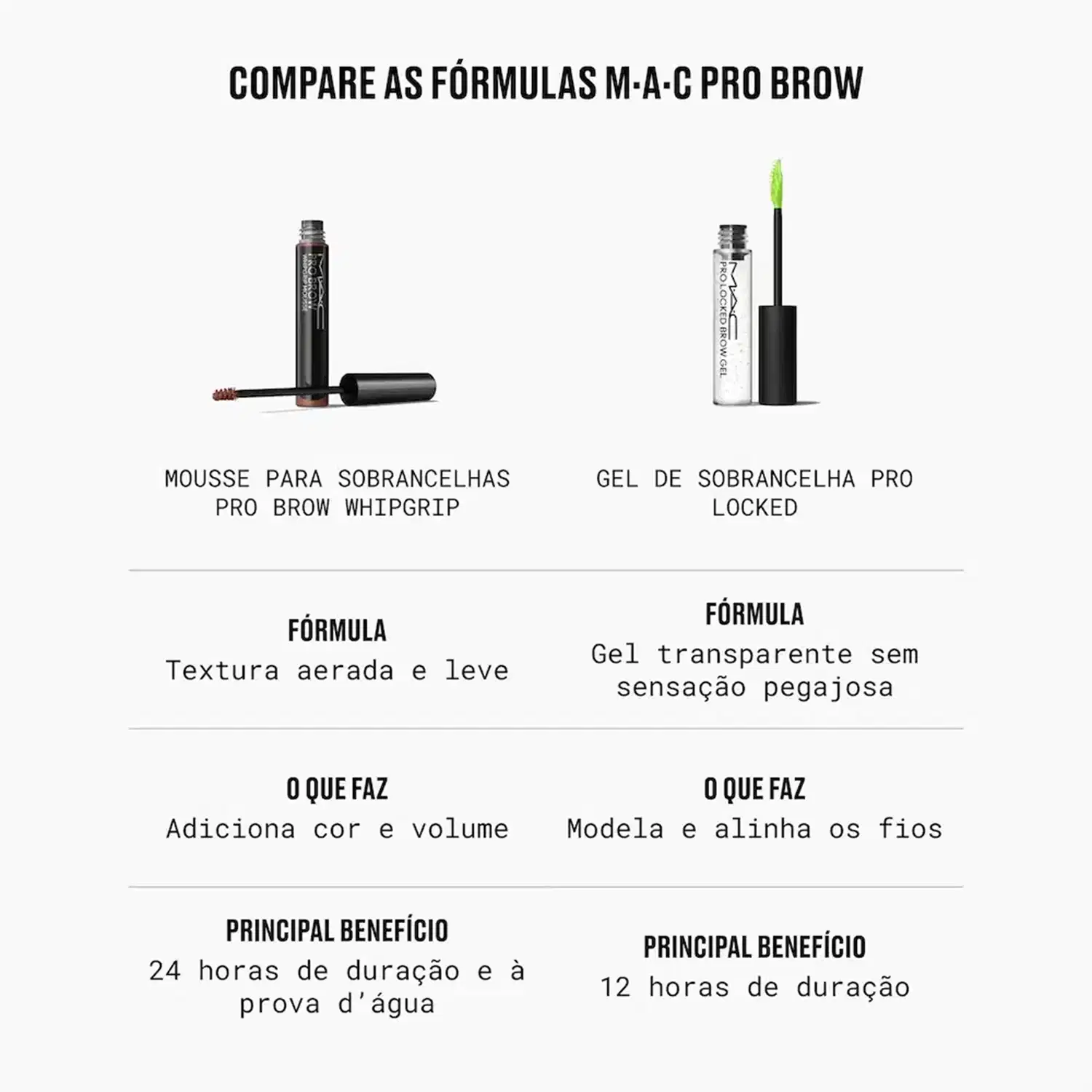 Produtos de maquiagem profissional para sobrancelhas em ambiente de beleza. Fundo branco neutro destaca dois itens: mousse com textura aerada e gel transparente. Paleta de cores em tons pretos e naturais, indicando uso em estúdio ou consultório de beleza.