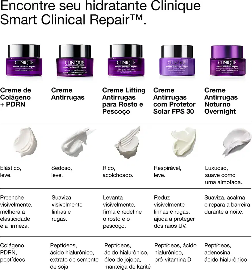 Imagem compara diferentes cremes Clinique Smart Clinical Repair.