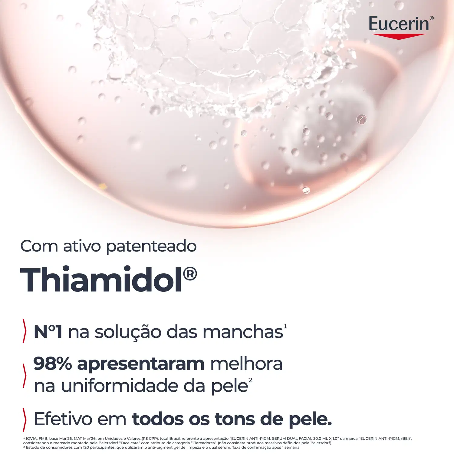 Com ativo patenteado Thiamidol®. Nº1 na solução das manchas. 98% apresentaram melhora na uniformidade da pele. Efetivo em todos os tons de pele.
