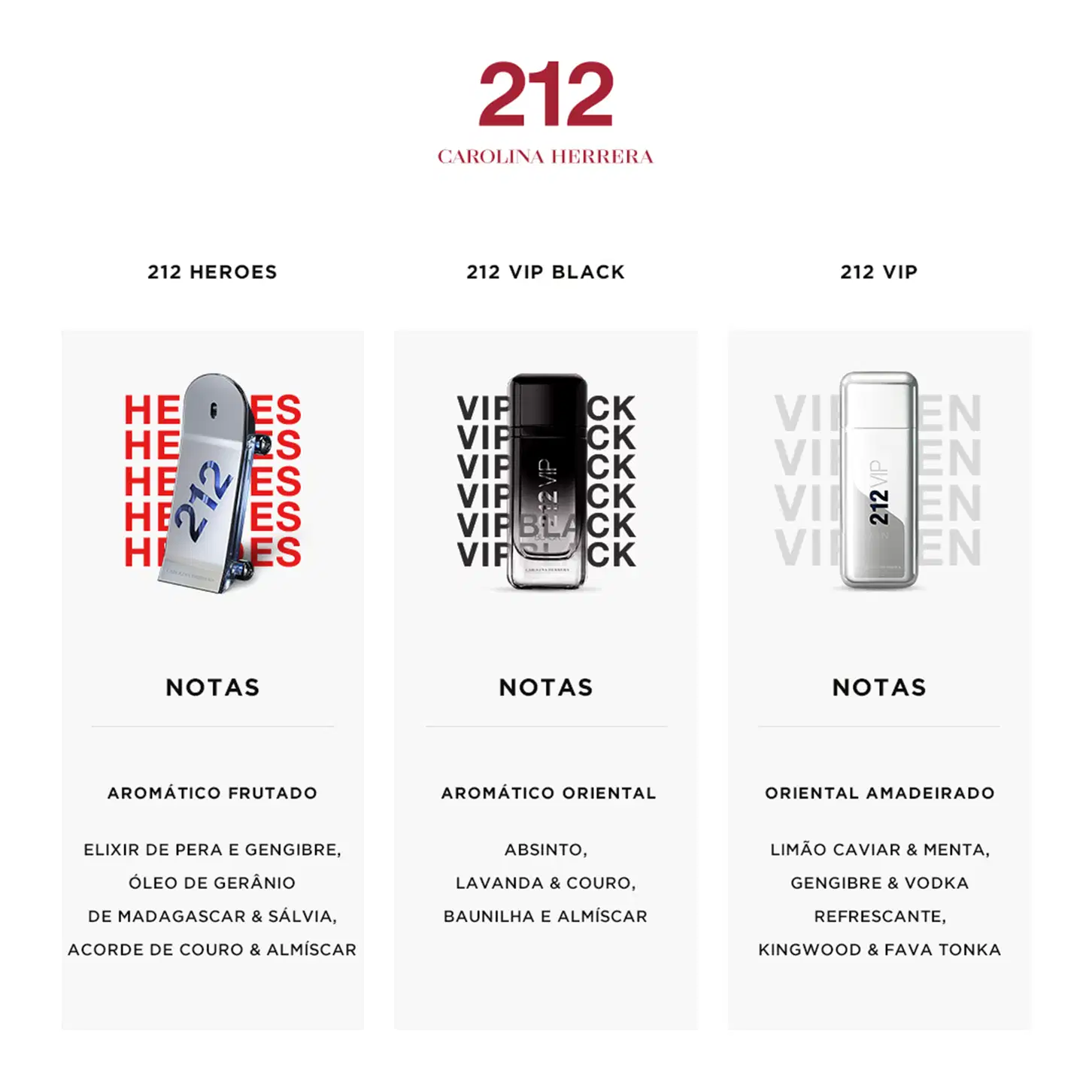 O produto 212 Heroes é um frasco de perfume com design minimalista e predominância de cores branca e vermelha. O produto 212 VIP Black é um frasco de perfume preto com a marca "212 VIP BLACK". O produto 212 VIP é um frasco de perfume prateado.
