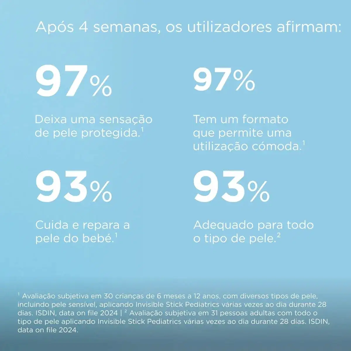 Infográfico apresentando resultados de uso após 4 semanas: 97% deixa sensação de pele protegida, 97% tem formato que permite utilização cômoda, 93% cuida e repara pele do bebê, 93% adequado para todo tipo de pele, com notas de referência ISDIN.