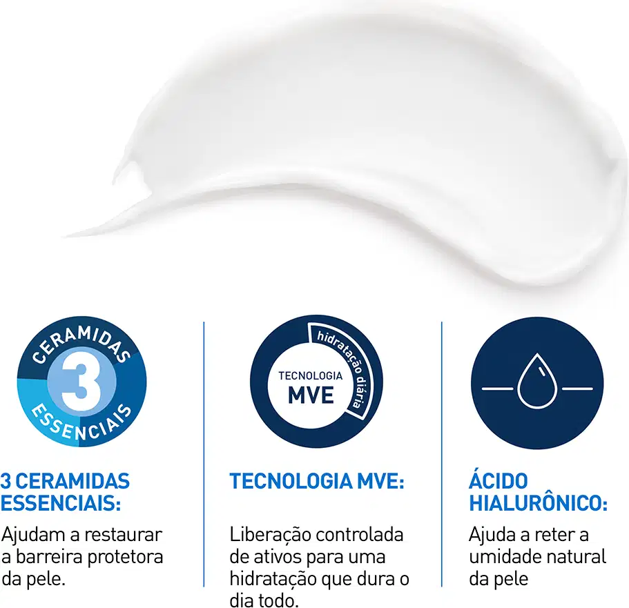 Fundo branco clean com textura cremosa branca em destaque, e três selos azuis e marinho destacando ceramidas, tecnologia MVE e ácido hialurônico. Ambiente de hidratação diária.