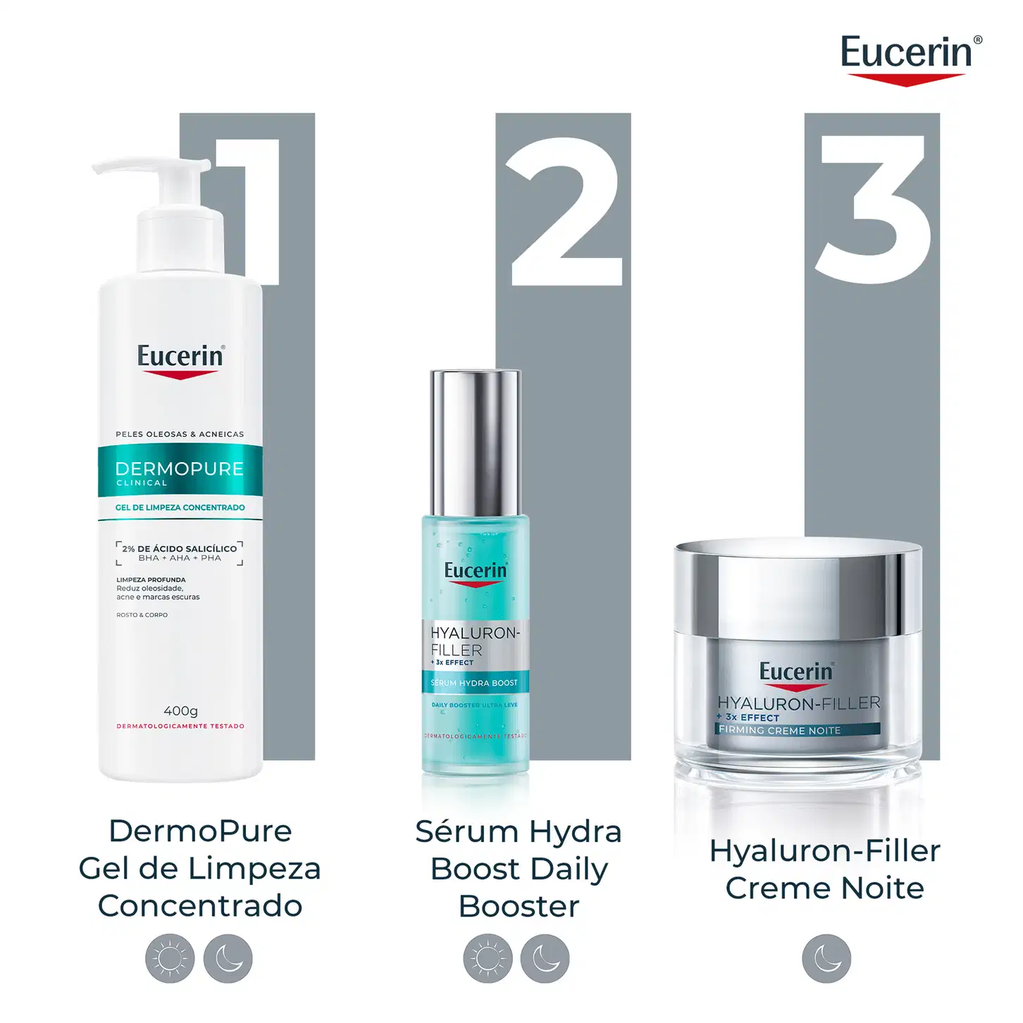 Três produtos da marca Eucerin: Gel de Limpeza Concentrado Dermopure, Sérum Hydra Boost Daily Booster e Creme Noite Hyaluron-Filler, com informações sobre os benefícios e uso de cada um.