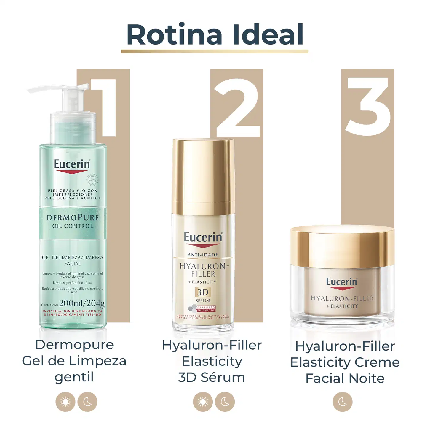 Linha de produtos de cuidados com a pele da marca Eucerin, incluindo gel de limpeza facial Dermopure, soro 3D Hyaluron-Filler Elasticity e creme facial noturno Hyaluron-Filler Elasticity, com embalagens em tons de bege e branco.