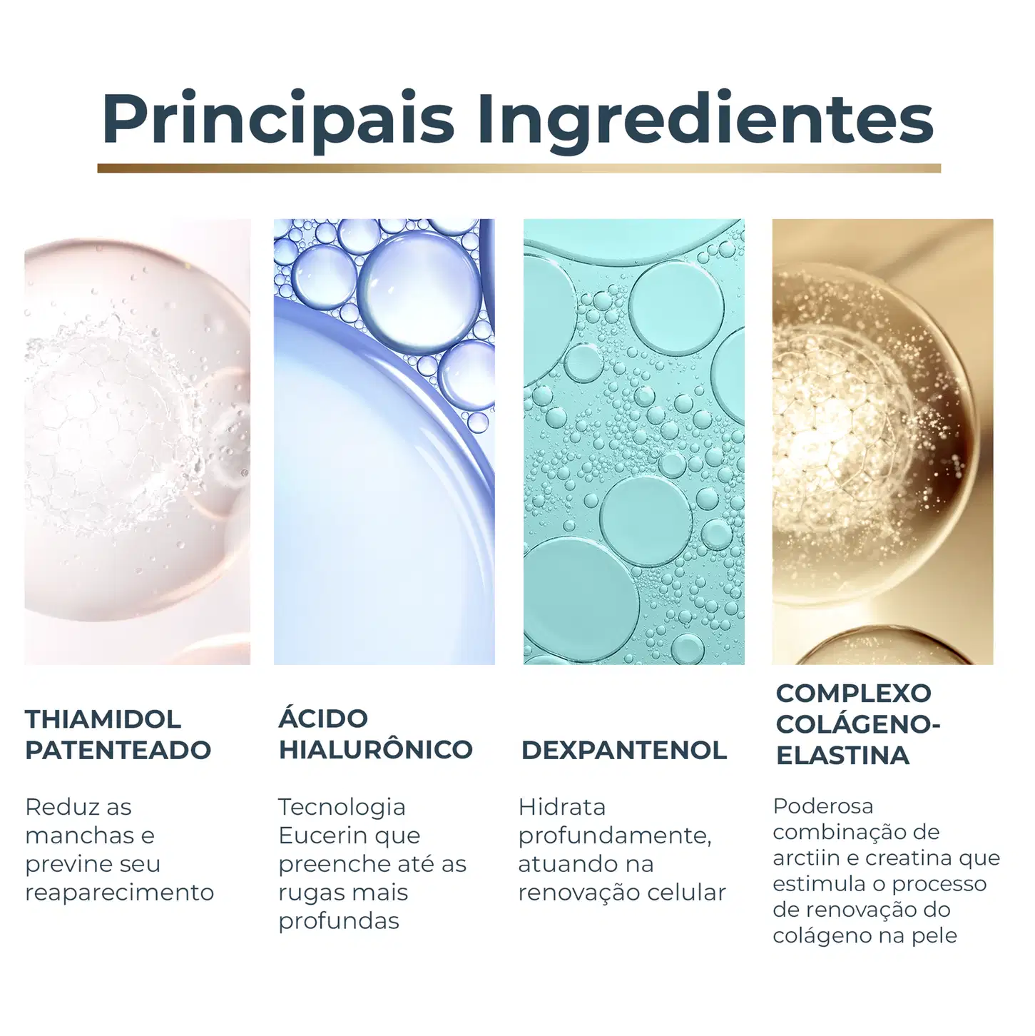 Imagem mostrando ingredientes principais de um produto de cuidados para a pele: Thiamidol patenteado, Ácido hialurônico, Dexpantenol e Complexo colágeno-elastina.