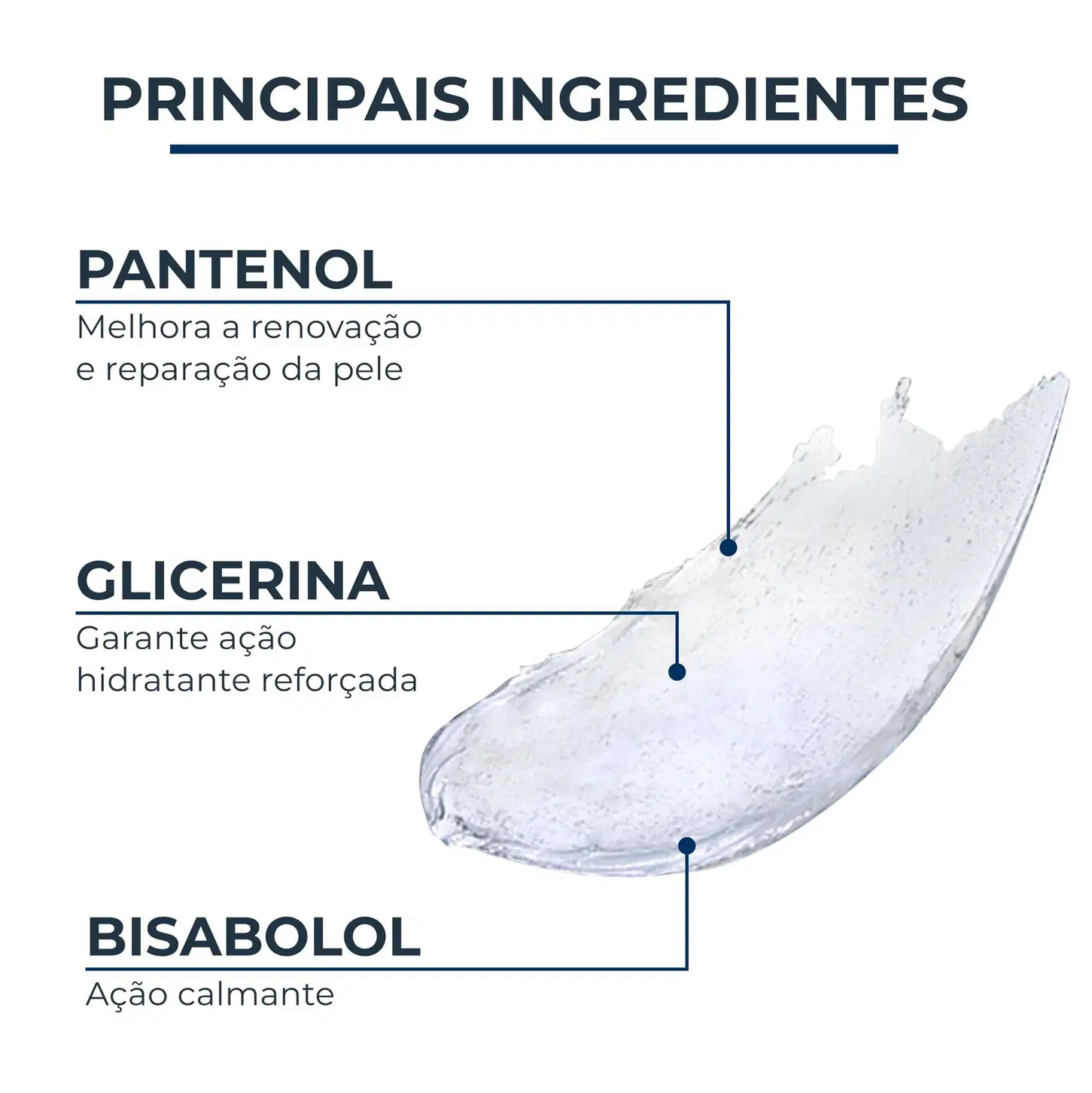 Imagem mostra os principais ingredientes de um produto de cuidados para a pele: Pantenol, que melhora a renovação e reparação da pele; Glicerina, que garante ação hidratante reforçada; e Bisabolol, com ação calmante.