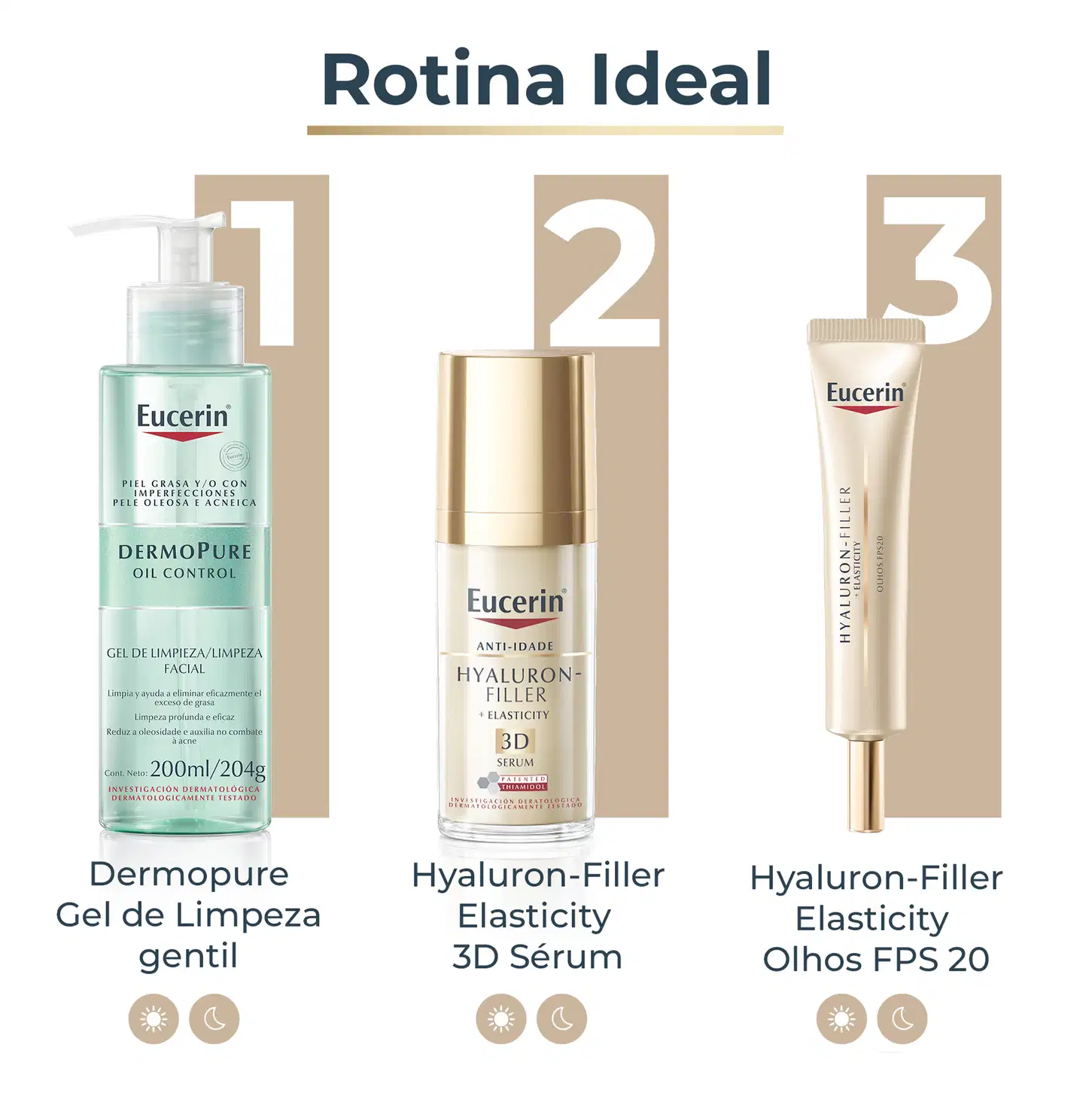 Três produtos de cuidados para pele da marca Eucerin: gel de limpeza facial Dermopure, soro facial Hyaluron-Filler Elasticity 3D e item de perfumaria Hyaluron-Filler Elasticity com FPS 20.
