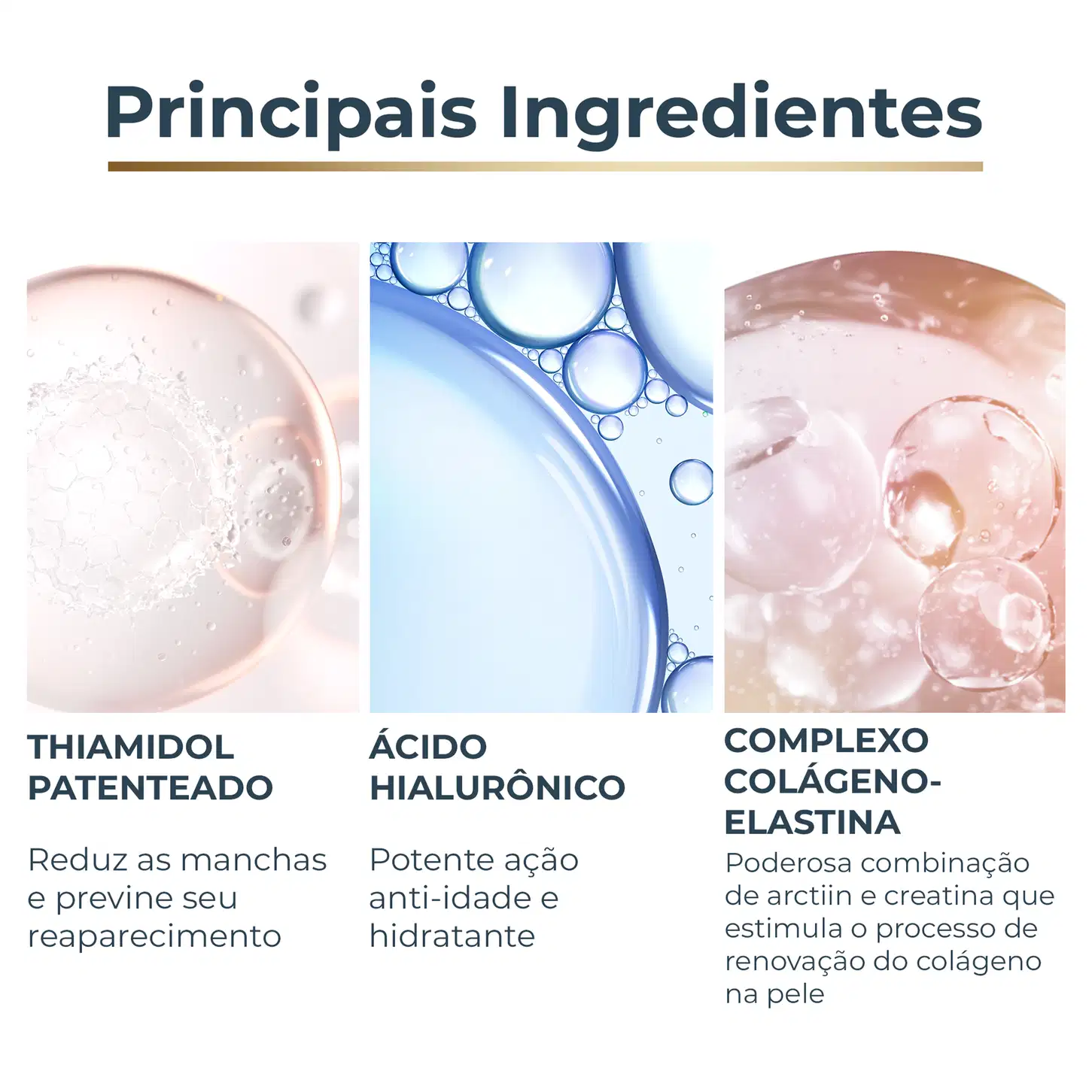 Imagem mostra três ingredientes principais de um produto de cuidados para a pele: Thiamidol patenteado, ácido hialurônico e complexo colágeno-elastina. Cada um é acompanhado de uma breve descrição de seus benefícios.