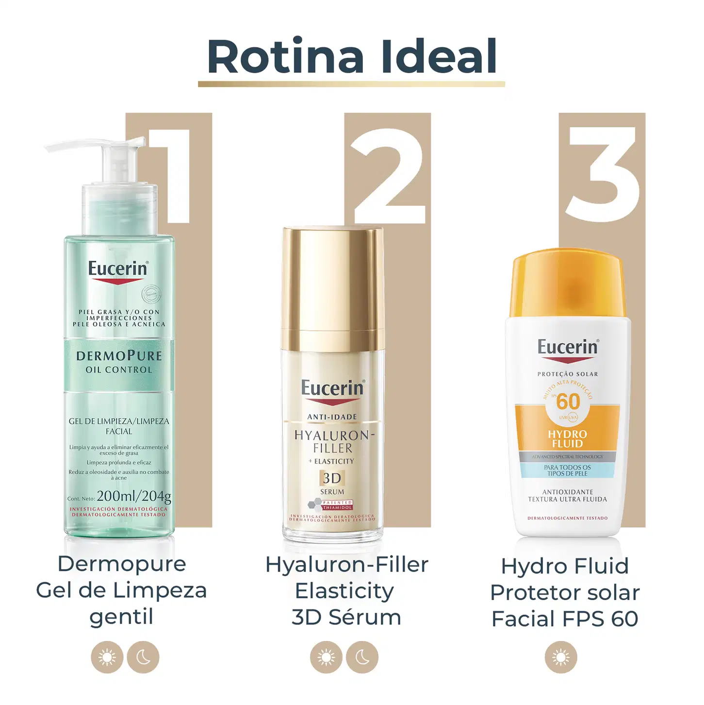 Três produtos de cuidados com a pele da marca Eucerin: gel de limpeza facial Dermopure, soro facial Hyaluron-Filler Elasticity 3D e protetor solar facial Hydro Fluid FPS 60, com informações sobre os benefícios e características de cada item.