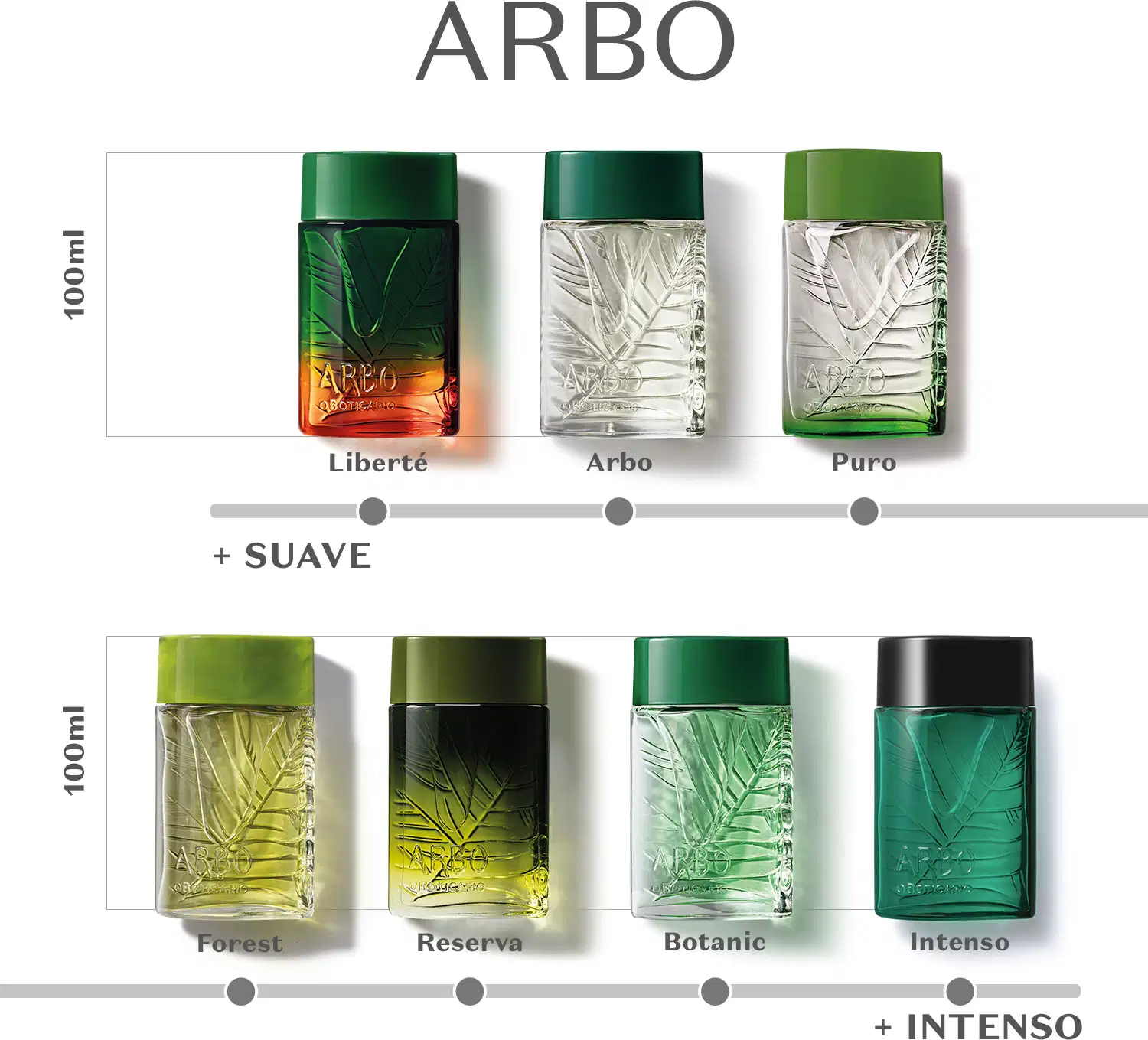 Sete frascos de item de perfumaria Arbo de 100ml em vidro com tampas verdes, dispostos em linha com rótulos de palmeira, variando entre cores âmbar, transparente e verde, identificados como Liberté, Arbo, Puro, Forest, Reserva, Botanic e Intenso.