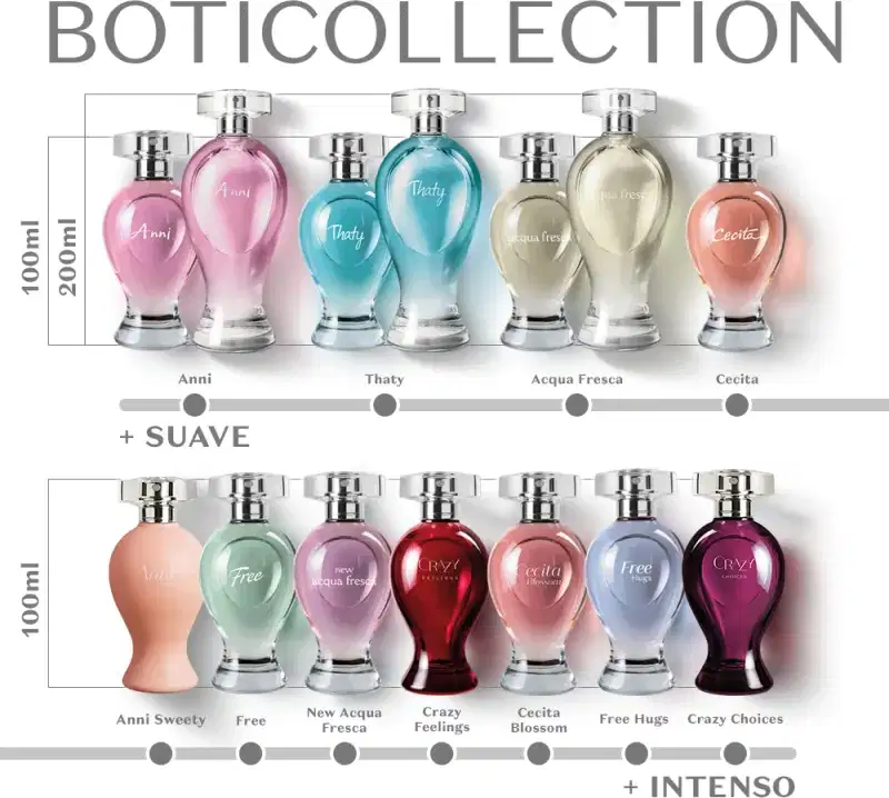 Quatorze frascos de fragrâncias Boticollection, de linhas e cores diversificadas, dispostos em um fundo branco com ´regua de intensidade entre as fragrâncias.
