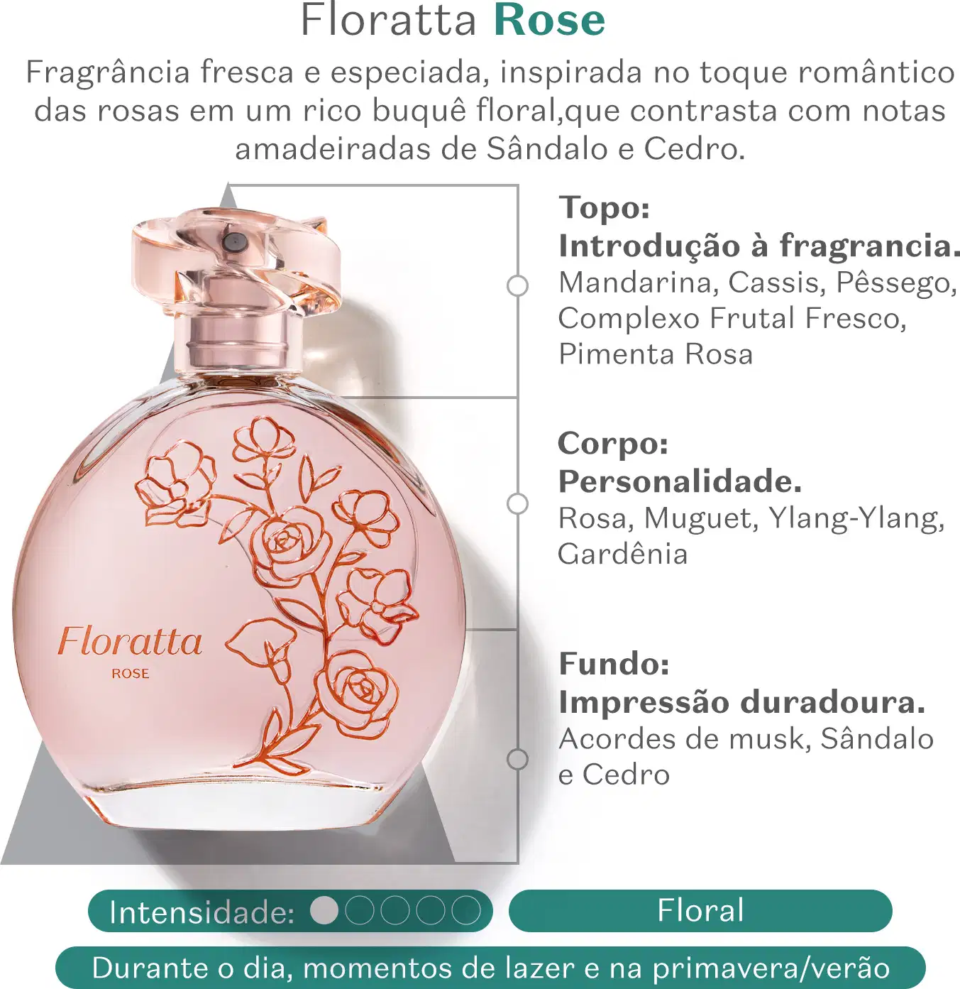 Imagem de vidro do desodorante colônia da marca Floratta Rose na cor rosa com desenhos de flores em vermelho, rótulo com nome em destaque. Ao lado, informações sobre a fragrância e suas notas olfativas.
