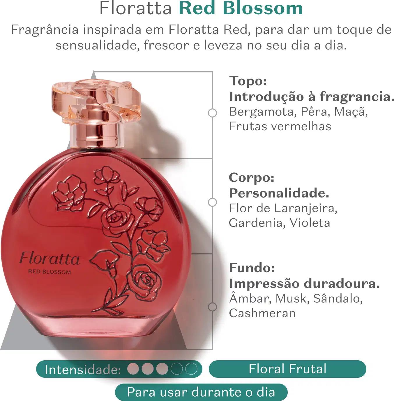 Vidro transparente com líquido vermelho, florais em relevo, borrifador dourado e tampa cristal contendo desodorante colônia Floratta Red Blossom em fundo branco com letras verdes informando sobre a fragrância e suas notas olfativas.