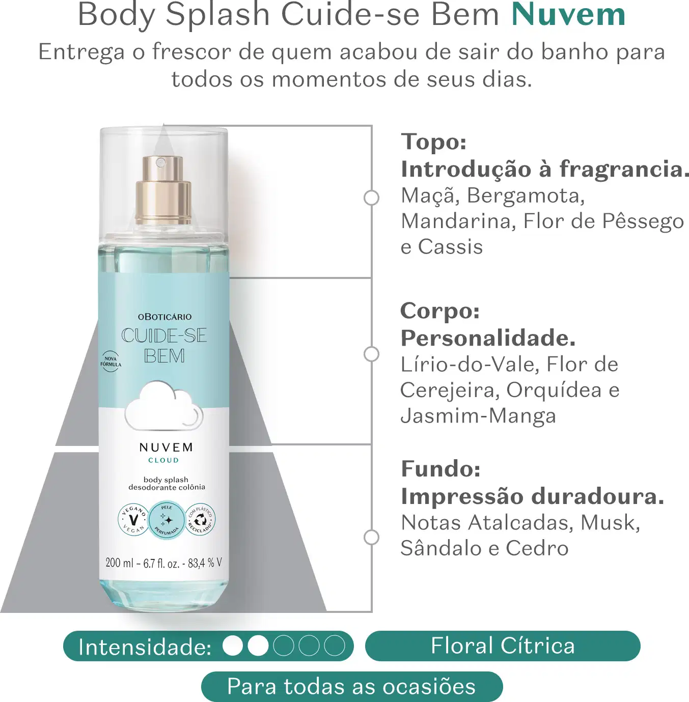 Frasco transparente com líquido azul, pulverizador prateado, tampa transparente e rótulo azul e branco com ilustração de nuvem de body splash Cuide-se Bem Nuvem. Ao lado, informações sobre a fragrância e suas notas olfativas.