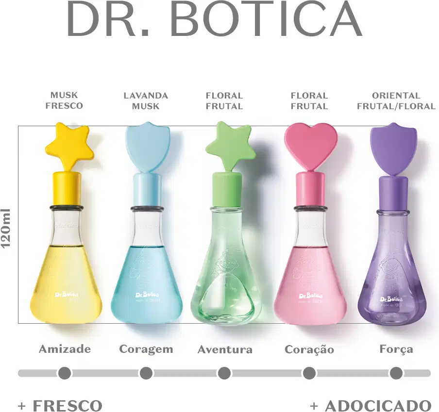 Cinco frascos de colônia infantil da marca Dr. Botica em diferentes formatos e cores, dispostos sobre uma superfície clara.