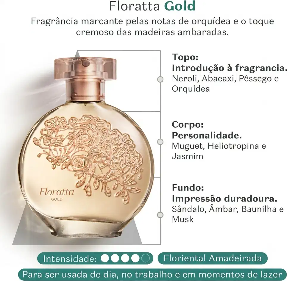 Vidro transparente redondo com florais em relevo e líquido dourado, borrifador também dourado e tampa transparente de desodorante colônia Floratta Gold em fundo branco com letras verdes informando sobre a fragrância e suas notas olfativas.